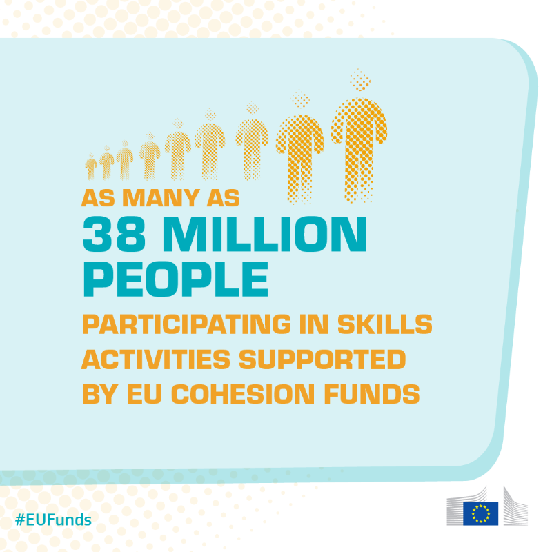 EU_Social's tweet photo. ✨ Want to know how the EU 🇪🇺 is investing in your future?

🔍 Discover this new report on EU cohesion funds, which breaks down the funding for education, training, and labour market skills and shows who benefits and how!

↓ #EUFunds