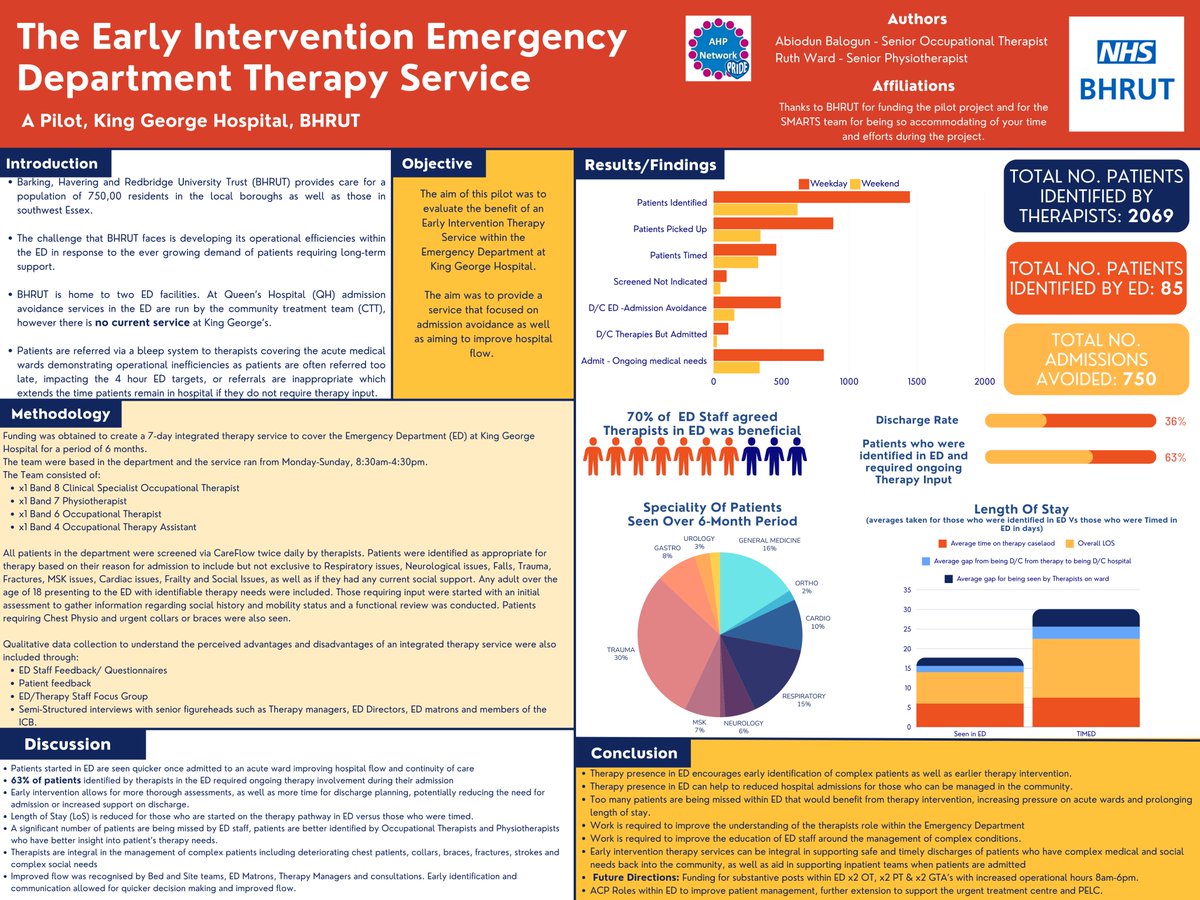 BHRUT SMARTS Team tweet media