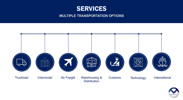 Loyostics's tweet image. Traffic Tech your one stop shop logistics services, helping you streamline the process - contact me directly! #logistics #SupplyChain #loyostics
