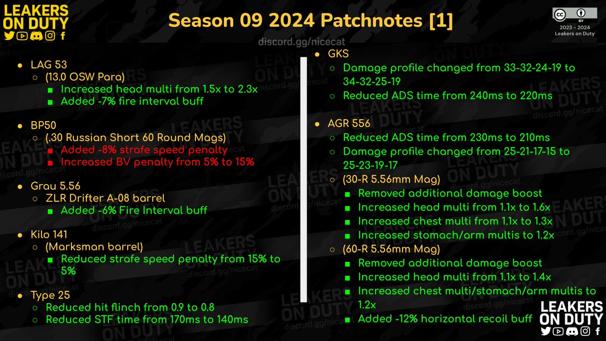 Leakers On Duty tweet media