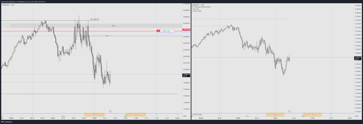 Already took some partials
IFVG m1 + Smt + A.H + 90m Cycles
<a href="/zeussy_mmxm/">Zeussy</a> 
#timecycleslogic
Mentorship contest