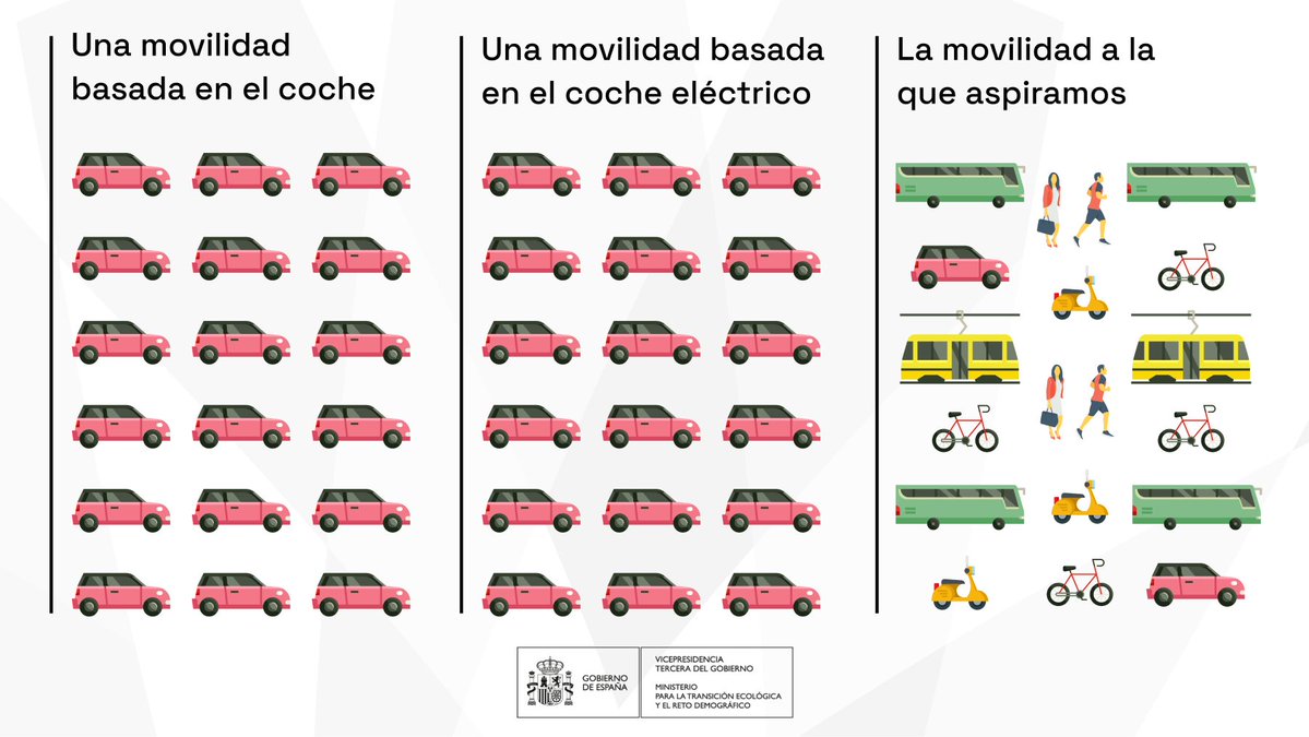 Transición Ecológica y Reto Demográfico tweet media