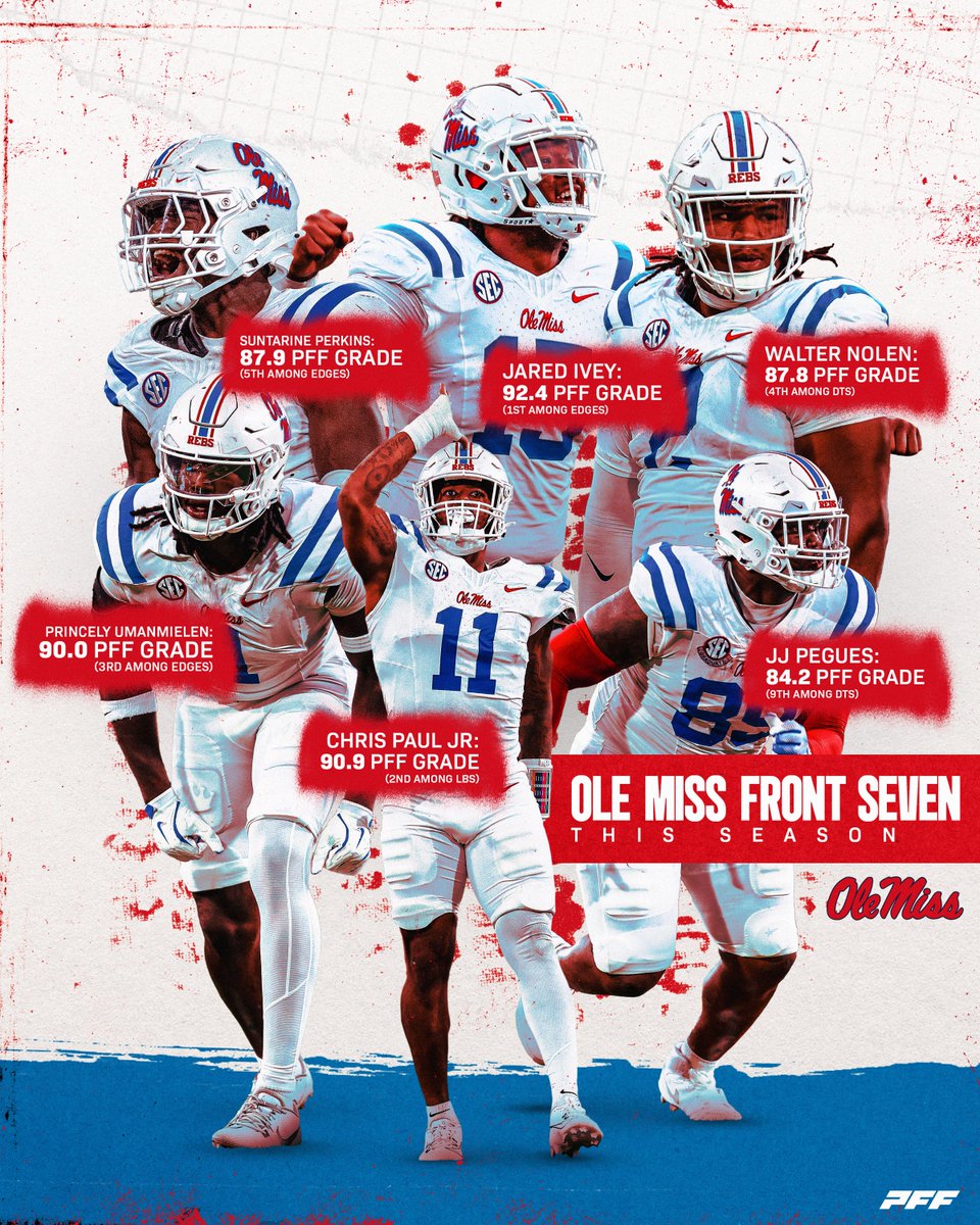PFF_College's tweet image. The Rebels Defensive Front is STACKED🔥

@OleMissFB