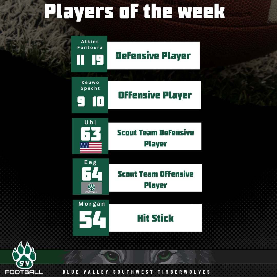bvsw_wolfpack's tweet photo. Players of the week!

Congratulations men!

#IWill https://t.co/HKjjOObJwC