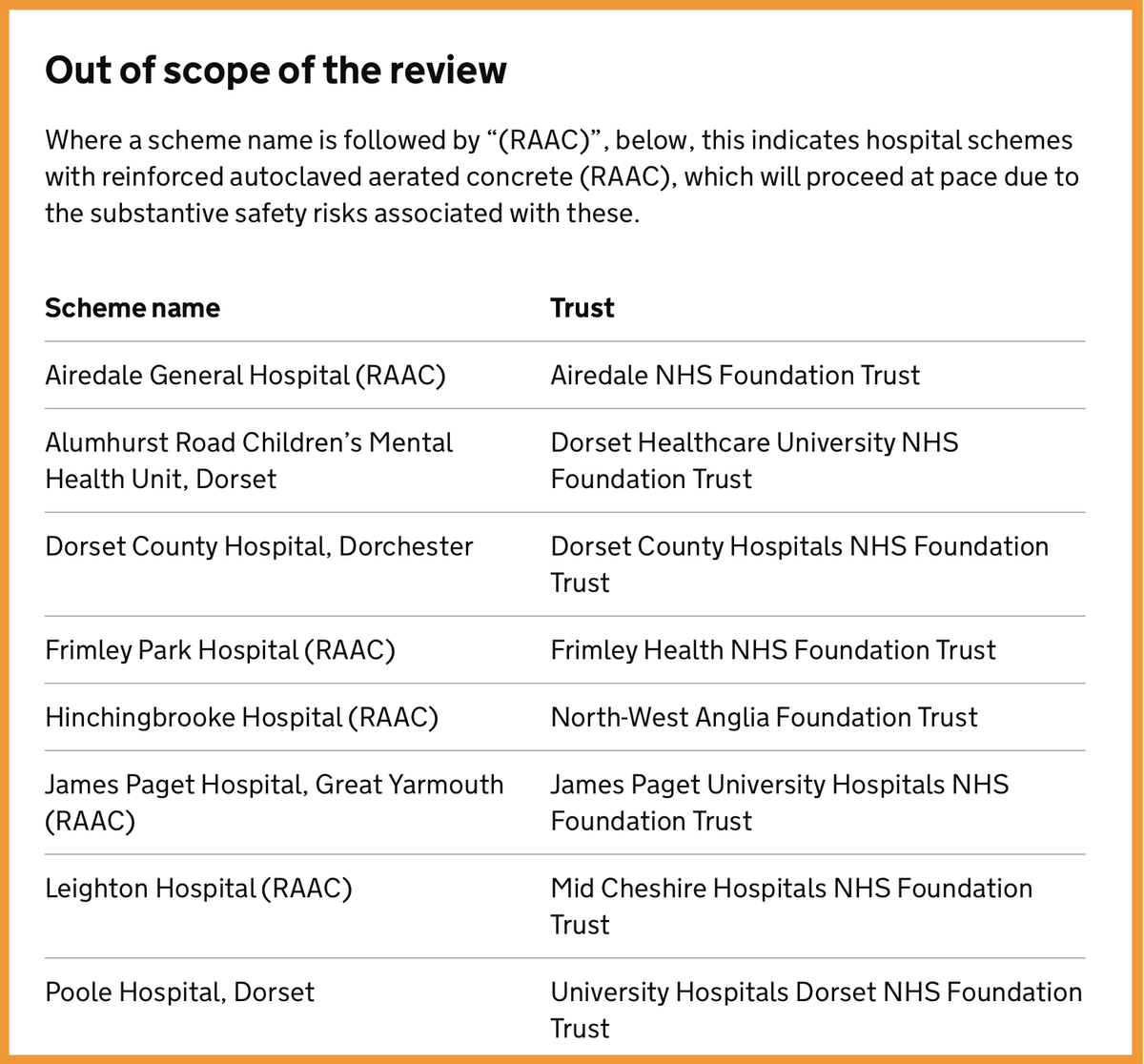 AlPinkerton's tweet photo. The rebuild of RAAC-affected Frimley Park Hospital will go ahead. This confirms in writing what I had been assured by both Wes Streeting and Rachel Reeves in the House of Commons, &amp; brings to an end unnecessary and unhelpful scaremongering.
https://t.co/Rat0jK0OaH https://t.co/9IrMVQ5kEI