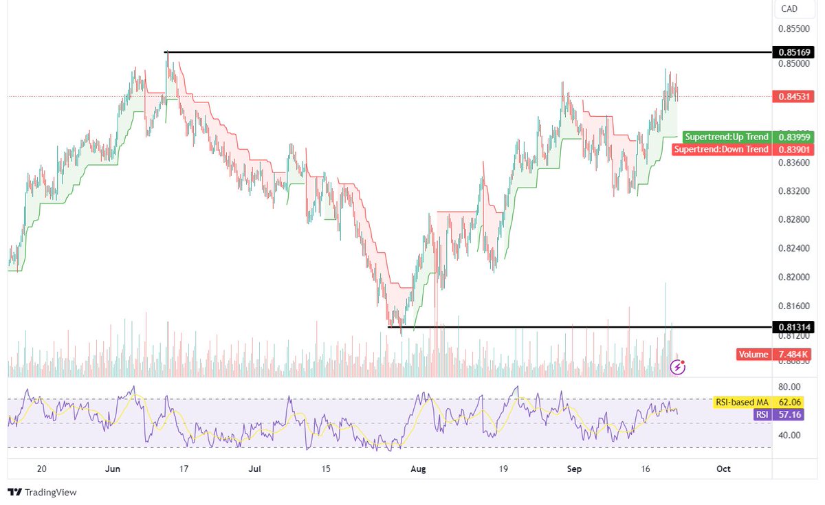 marketsallcom tweet picture