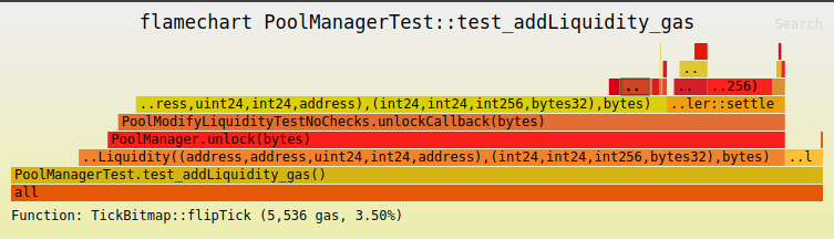 flamecharts with internal traces 👀 by <a href="/zemse_/">soham</a> &amp; <a href="/klkvrr/">Arsenii Kulikov</a> 

forge test --mt "test_addLiquidity_gas" --flamechart
