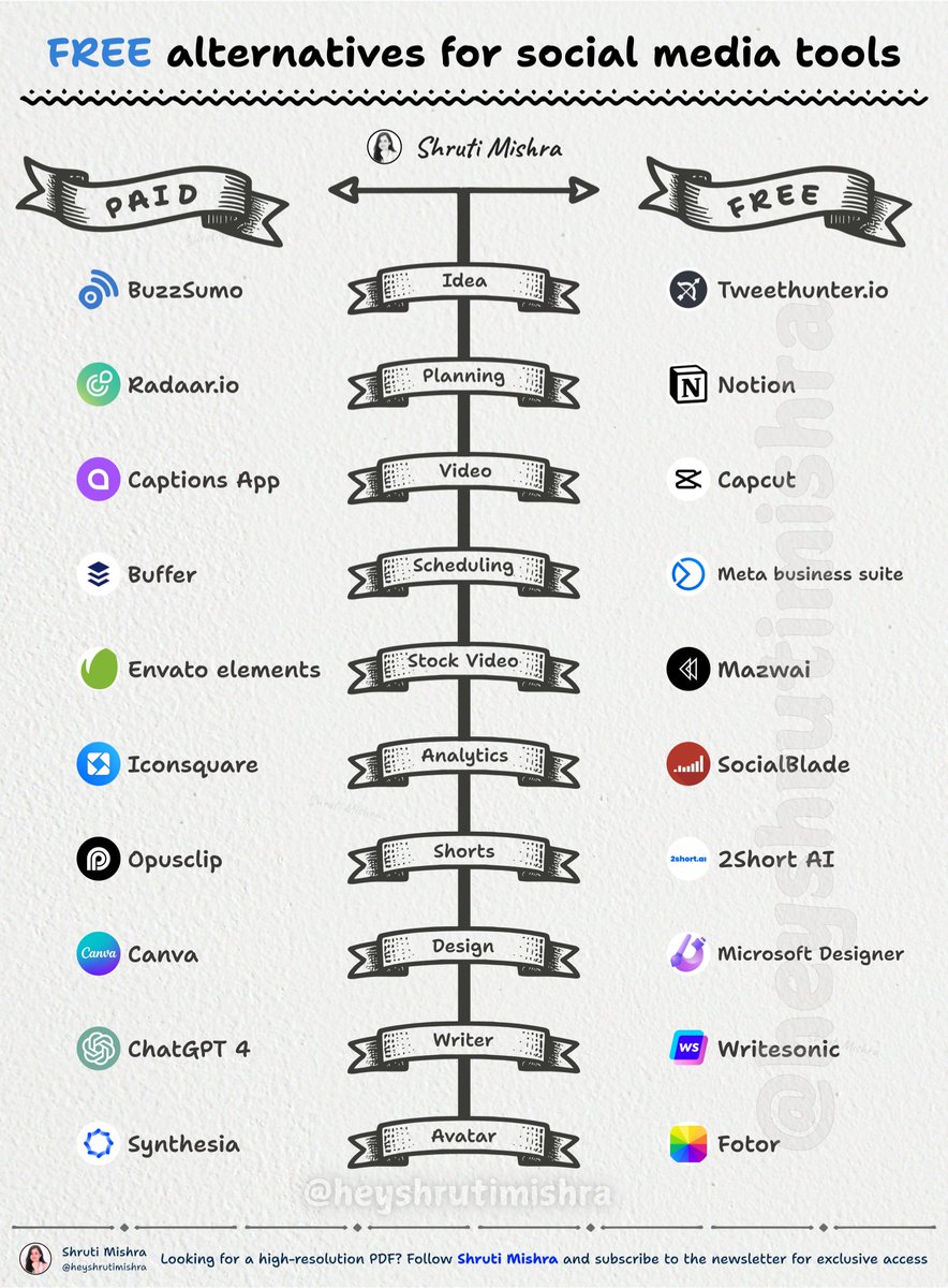 Everyone should own a faceless account to generate passive income.

All you need is:
- A smartphone
- WiFi
- 60 minutes a day
I have just created a step-by-step guide to help you.

Like &amp; comment "Earn" and I will DM it to you. For the next 24 hours, it's FREE. 🕒 (Must follow to