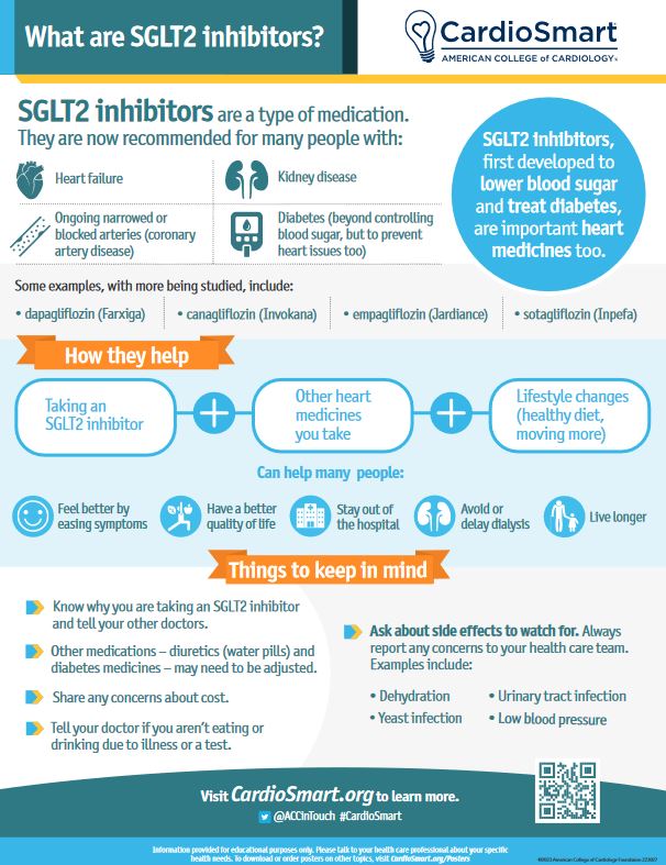 SGLT2 inhibitors are recommended for many people with #heartfailure, #cvCAD and more.

The #CardioSmart infographic – What are SGLT2 inhibitors? – helps patients understand the benefits of this class of drugs, possible side effects and more. bit.ly/484rLhf #ACCLATAM
