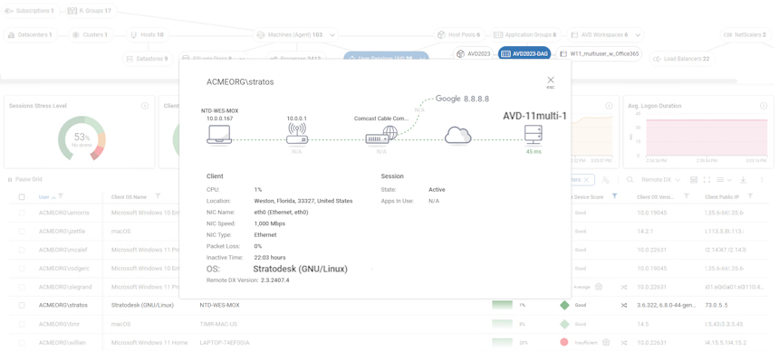 Welcome <a href="/Stratodesk/">Stratodesk</a> #AVD Sessions to the <a href="/ControlUp/">ControlUp</a> #RemoteDX family