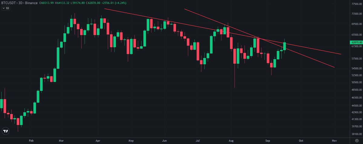 $XLE 1M
🤝
$BTCUSD 3D