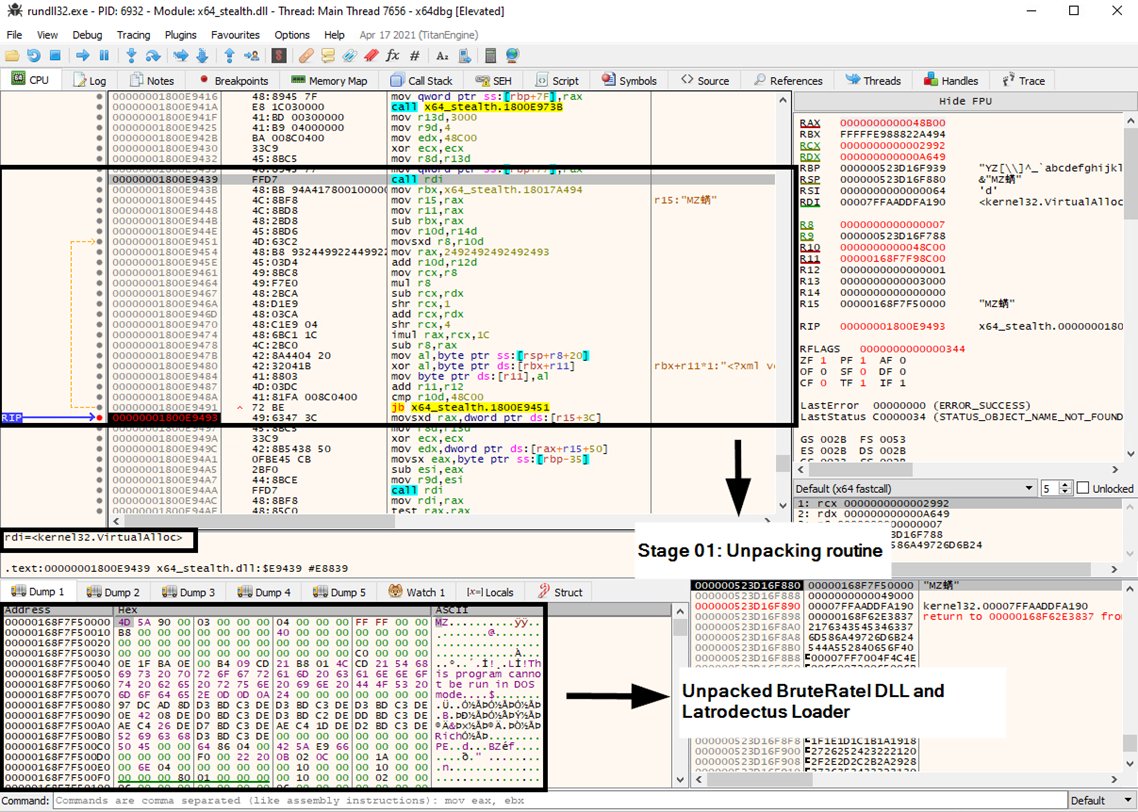 Max_Mal_'s tweet image. #Latrodectus Infection lead to #BruteRatel🕷️🦫

#MalwareAnalysis &amp;amp; #TTPs
Several unpacking routine (VirtualAlloc &amp;amp; VirtualProtect) lead to 2 DLLs

[+] Rundll32.exe T1218.011
Internal name: badger_x64_stealth_rtl.bin.packed.dll
Export Func: DllMain StartW

unpac.me/results/fe22fa…