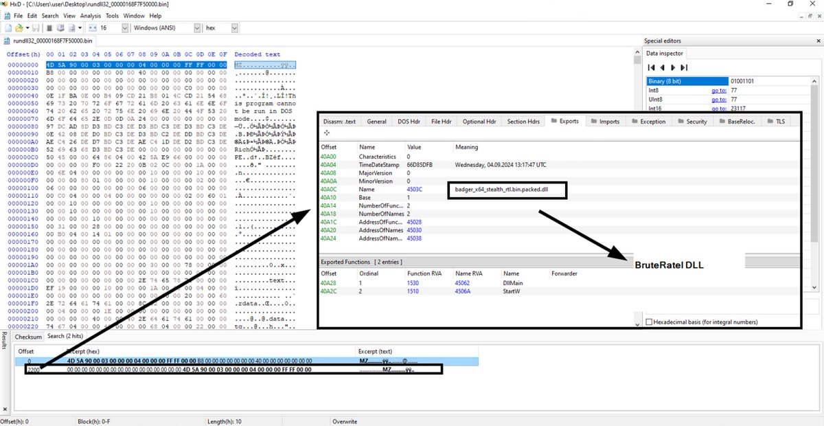 Max_Mal_'s tweet image. #Latrodectus Infection lead to #BruteRatel🕷️🦫

#MalwareAnalysis &amp;amp; #TTPs
Several unpacking routine (VirtualAlloc &amp;amp; VirtualProtect) lead to 2 DLLs

[+] Rundll32.exe T1218.011
Internal name: badger_x64_stealth_rtl.bin.packed.dll
Export Func: DllMain StartW

unpac.me/results/fe22fa…