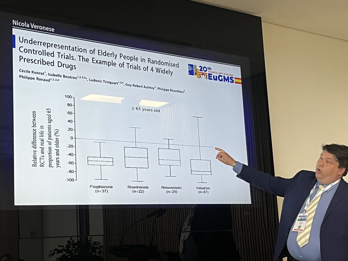 Cini Bhanu (@cinibhanu) on Twitter photo Thank you <a href="/ilmannato/">Nicola Veronese</a> for important talk on continued underrepresentation of #olderadults in #RCTs in commonly prescribed drugs. We need greater inclusion. Evidence from #routinedata can help <a href="/EuGMSSociety/">EuGMS - European Geriatric Medicine Society</a> #EuGMS2024 Thank you <a href="/ilmannato/">Nicola Veronese</a> for important talk on continued underrepresentation of #olderadults in #RCTs in commonly prescribed drugs. We need greater inclusion. Evidence from #routinedata can help <a href="/EuGMSSociety/">EuGMS - European Geriatric Medicine Society</a> #EuGMS2024
