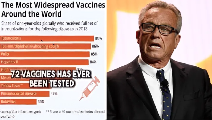 GreereMedeea's tweet photo. BOOOOM!!! Moms, Watch This! RFK Jr. Exposes a Startling Truth About Vaccines. A Revelation That Will Shake You to Your Core! VIDEO

RFK Jr. exposes a shocking truth: Anthony Fauci admits that none of the 72 childhood vaccines have been properly safety tested. Discover the details behind the lawsuit that could change the way we view vaccines and the deep state’s role in hiding the truth. Moms, this is a must-read!

Moms, You Need to Read This!

READ MORE HERE: https://t.co/1EmWnctUOk

Share on Twitter! 

Join Us: https://t.co/FWCa4CamU4
View More News Here: https://t.co/F2U5vWBg3k