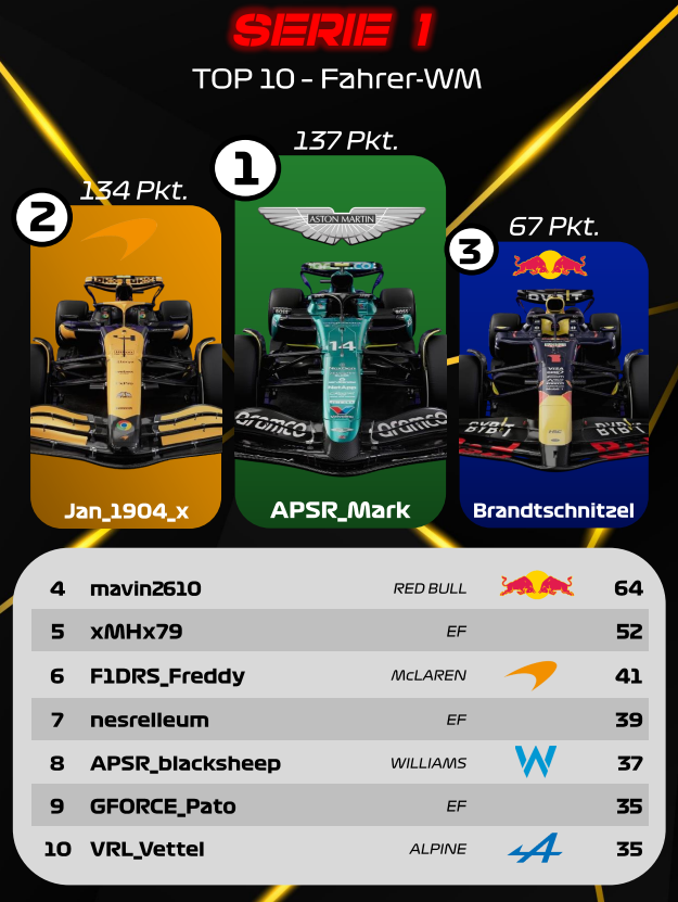 ApexPSRacing Community tweet media