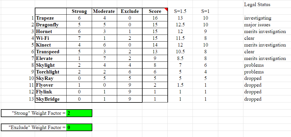 WiFiAlliance's tweet image. On Sep. 15, 1999, #WiFi was introduced to the world. As we celebrate 25 years of Wi-Fi innovation &amp;amp; impact, we heard from the people who pioneered Wi-Fi Alliance &amp;amp; this incredible technology. Get the inside story of where it all began at #TheBeaconBlog: bit.ly/3Zyokyq