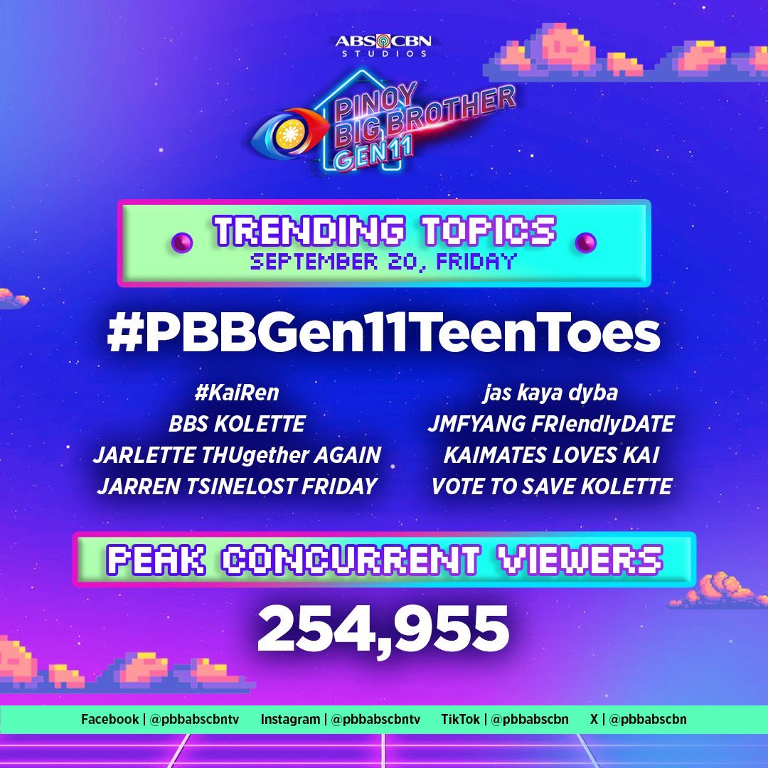 PBBabscbn's tweet photo. All-out support ang Team Online sa paghahanap ng missing tsinelas with our #PBBGen11TeenToes! 🤣

Kita-kita ulit bukas! ✨

⏰ Weeknights | 10:15PM
🎉 Saturdays | 8:30PM
📅 Sundays | 8:30PM (Kapamilya Channel, Kapamilya Online Live, and A2Z) | 9:30PM (TV5)

On Kapamilya Channel, Kapamilya Online Live, A2Z, and TV5. 📺✨ Also available on iWantTFC. 📲💻

🔴 Catch PBB Gen 11 live daily from 8AM to 12MN exclusively on LazLive! 🤙🏻