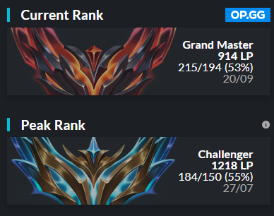 Hi everyone, as we lost yesterday with Aegis, this tournament pronounced the end of my year in competitive ! 

This is why i'm now LFT as a Jungler for 2025;

-Intersted in all ERL
-Fluent in english/french

LIKE AND RT PLEASE, WOULD LOVE IT🙏🤍