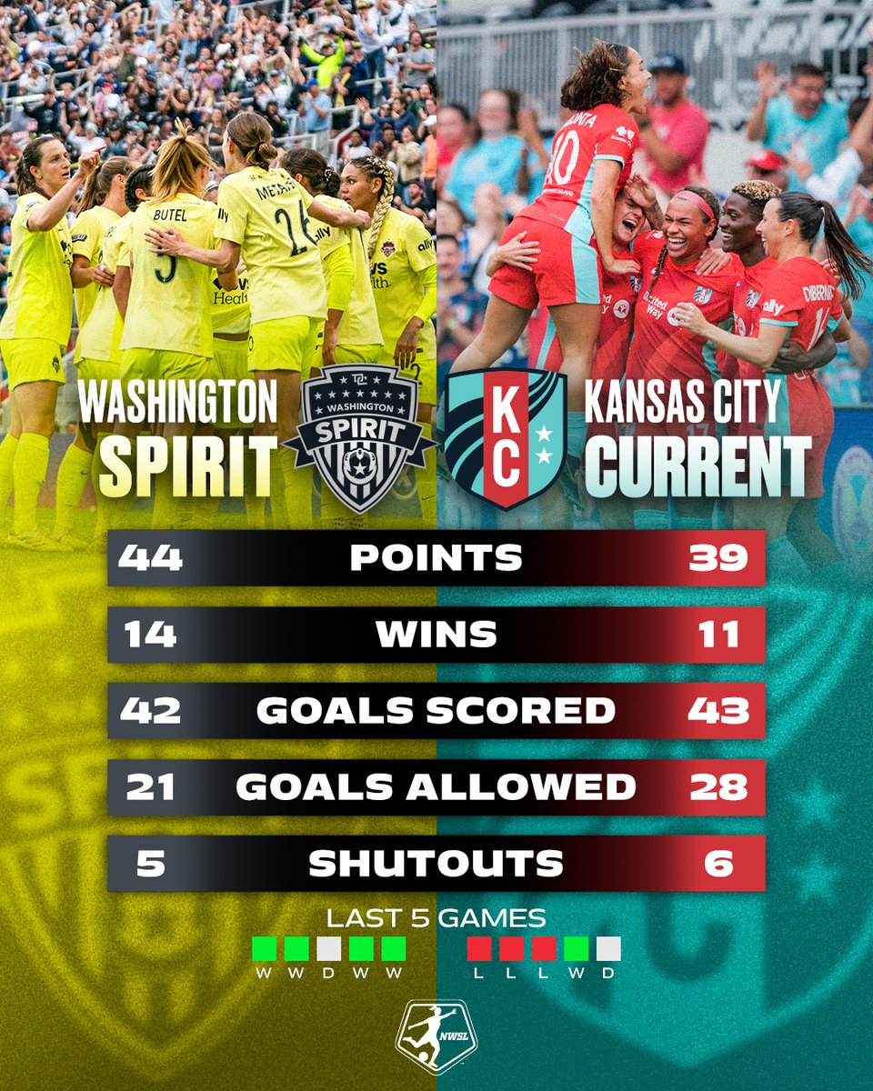 National Women’s Soccer League tweet media