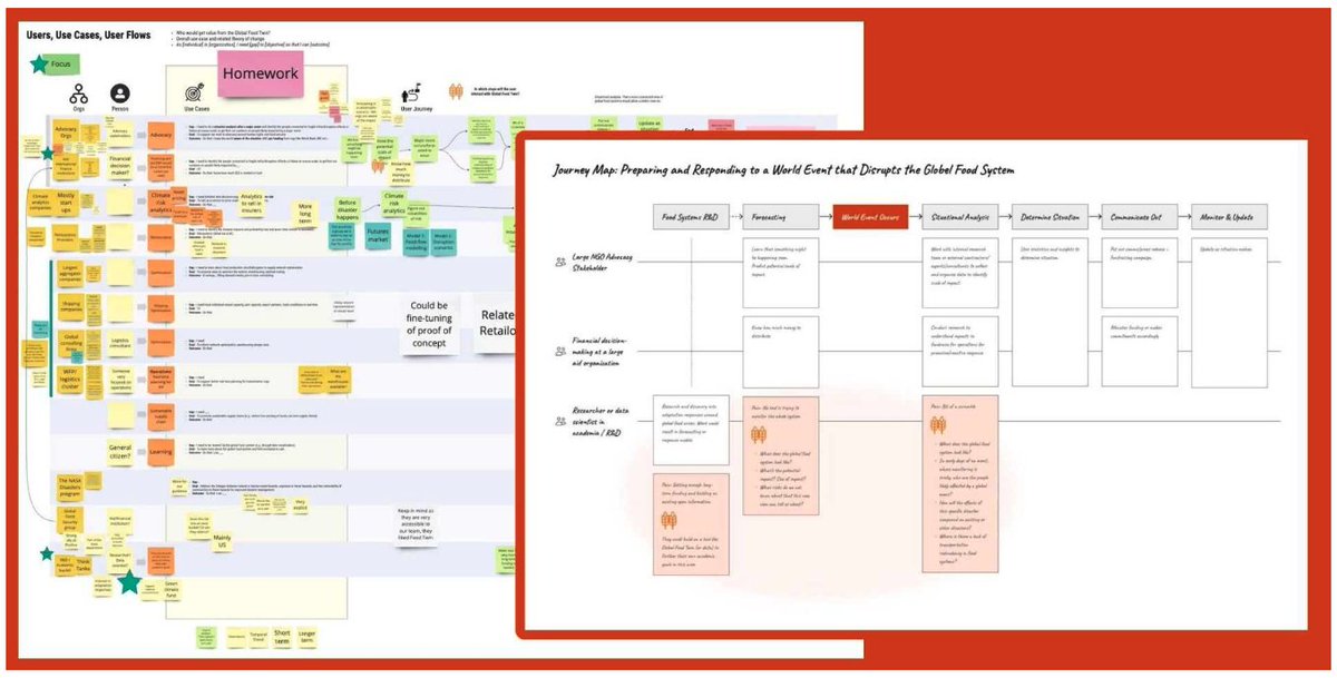 Earth Genome (@earthgenome) on Twitter photo A collaborative approach is central to how we get things done at Earth Genome & it's a joy to work alongside partners like <a href="/developmentseed/">developmentseed</a>.
Here's a preview of the Global Food Twin project & the step-by-step design approach before the official launch: developmentseed.org/blog/2024-09-1… A collaborative approach is central to how we get things done at Earth Genome & it's a joy to work alongside partners like <a href="/developmentseed/">developmentseed</a>.
Here's a preview of the Global Food Twin project & the step-by-step design approach before the official launch: developmentseed.org/blog/2024-09-1…