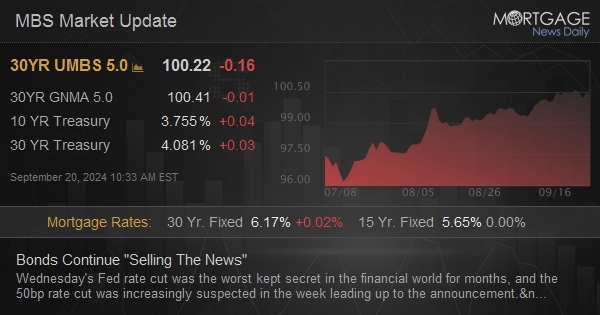 getaloan2day's tweet photo. Bonds Continue "Selling The News" https://t.co/R2YoYwnbSR https://t.co/9kcXrTNh2G