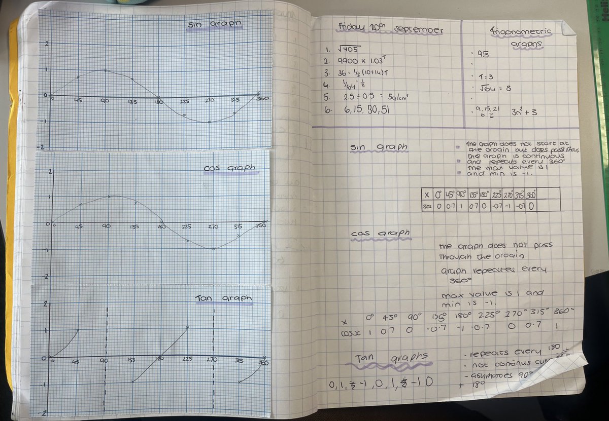 BethanW_maths's tweet photo. Excellent effort from year 11 today sketching Trig graphs 🤩
@WhitmoreHighY11 @whitmorehighmat https://t.co/VAWs7Jv5Xg