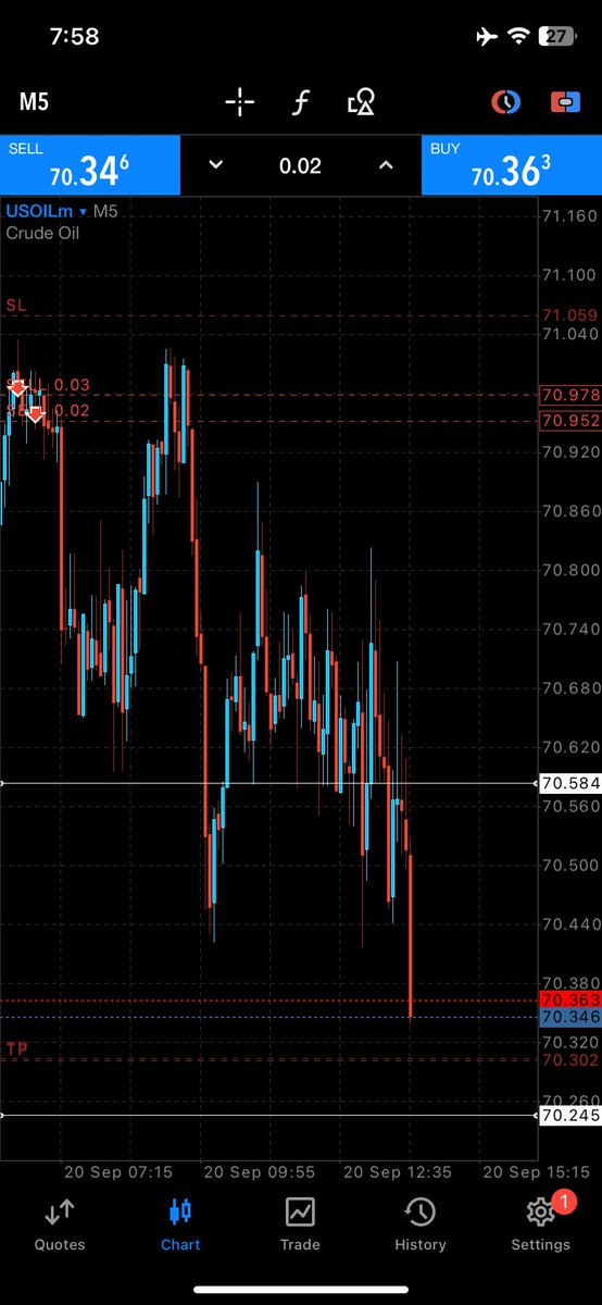 World best feeling
Your hitting tp📈🏹