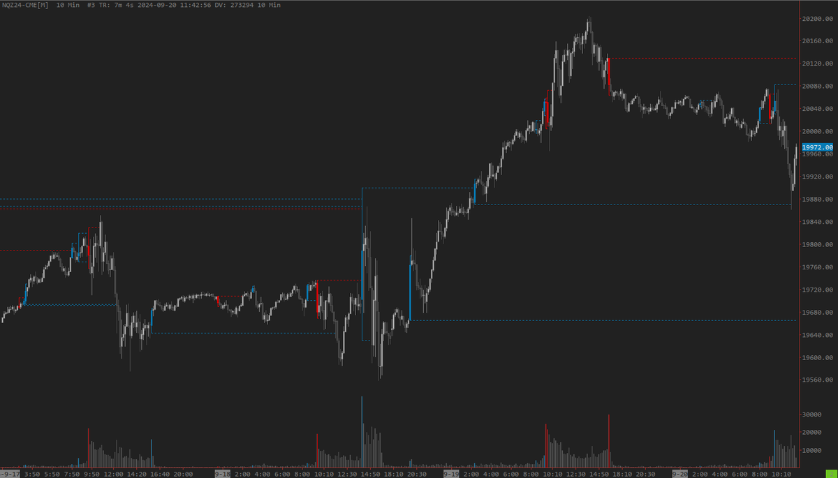 TicinoTrader's tweet photo. #PVSRA Candles & Zones for SierraChart
https://t.co/hPq5ljOY2u
#Level1 #Chartbook #Request $GC_F $ES_F $NQ_F @SierraChart https://t.co/xjljW2bkCG