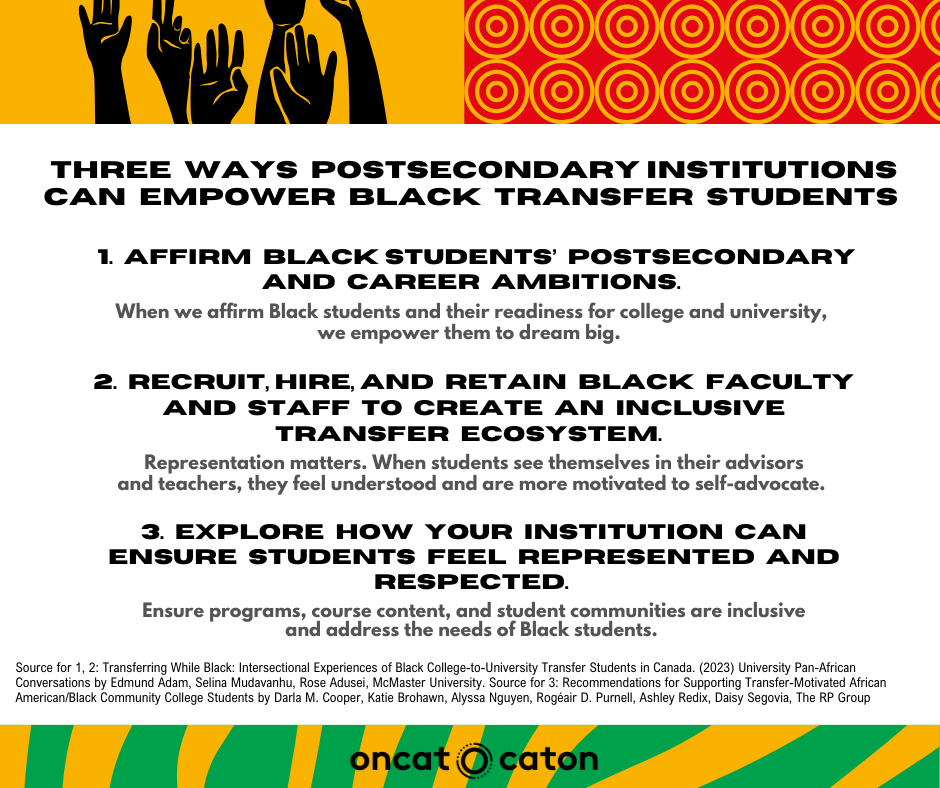 Here's Three Ways Postsecondary Institutions Can Empower Black Transfer Students.
Visit ONCAT.ca to download, print, or share this artwork on social media using the hashtag #ONCAT.

#postsecondaryeducation #learnermobility #transfer #pathways #infographic