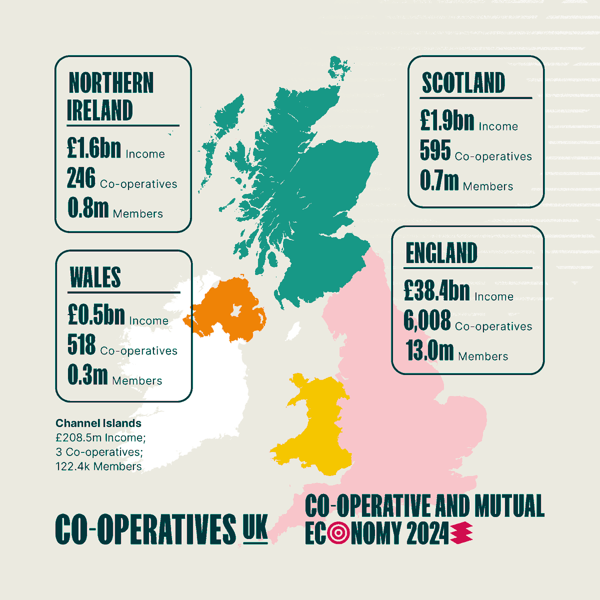 Platform Places tweet media