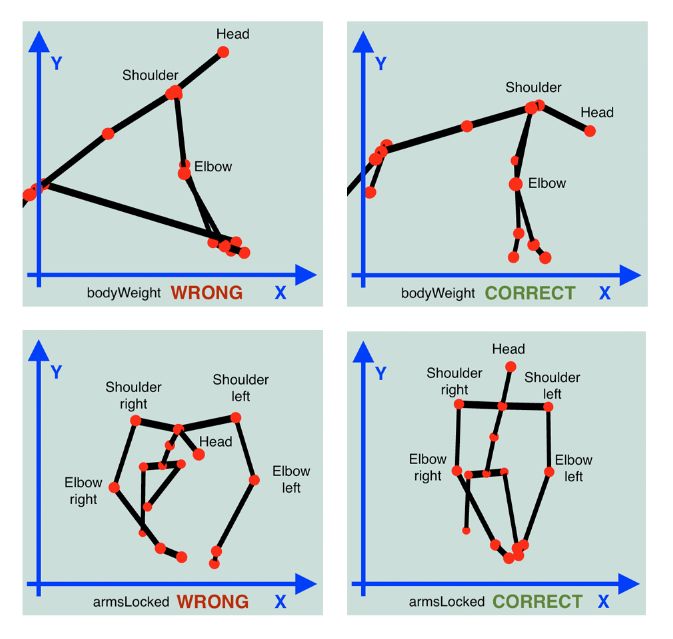 New Pub: Preserving Privacy in Multimodal Learning Analytics with Visual Animation of Kinematic Data -- A recent study has been published that addresses the growing concern of data pri buff.ly/4ewSZAw