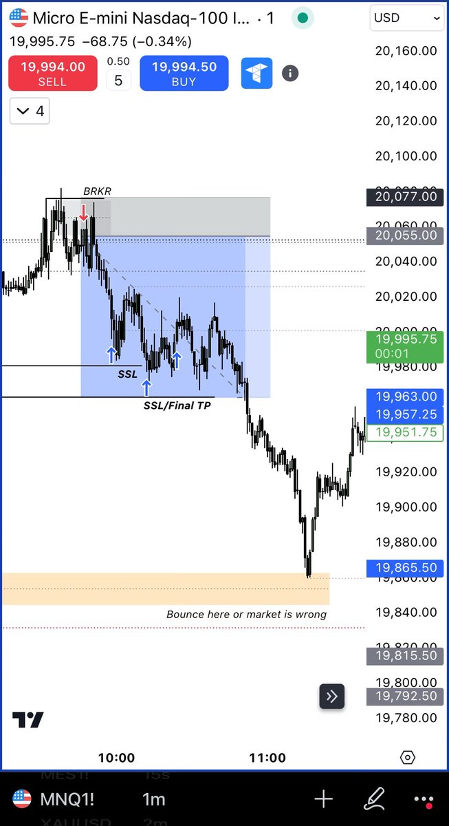 Itsjohnny's tweet photo. $NQ 

London Judas / NY Reversal daily profile 

Framework first > Entry model

Learn it in this way not the other way around which 99% of ICT traders do 🫶🏼 https://t.co/QgW1b5C3Ep