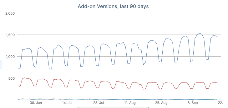 pyro2927's tweet photo. Why are people not updating their Firefox extensions...? https://t.co/Ac38VrREjU