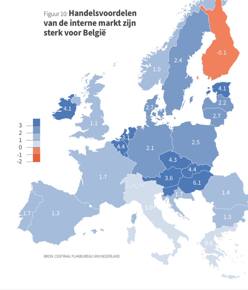De vraag moet gesteld worden waarom België hier niet tussen staat.

Figuur hieronder toont dat we sterkst profiteren van de handelsbaten die de interne markt met zich meebrengt van alle stichtende EU lidstaten.