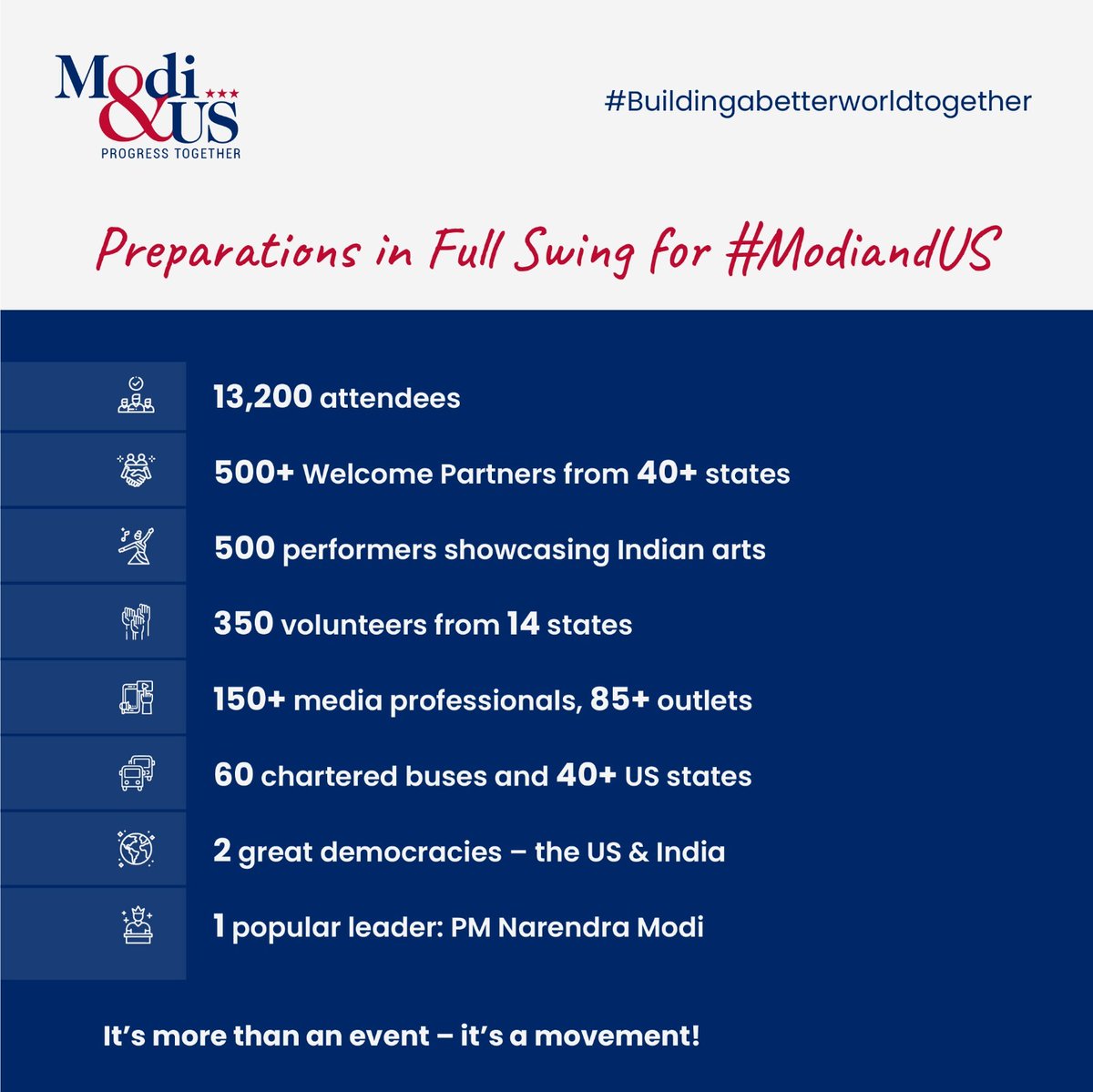 ModiandUS's tweet photo. Together we rise, together we celebrate! ๐
The ModiandUS event is about unity, culture, and creating a brighter future. Donโt miss out!
#ModiandUS #IndiaandUS #communityreception #facts #factsandfigures #progresstogether #oneearth #onefuture #indiandiaspora #narendramodi https://t.co/36CMwM8uOJ