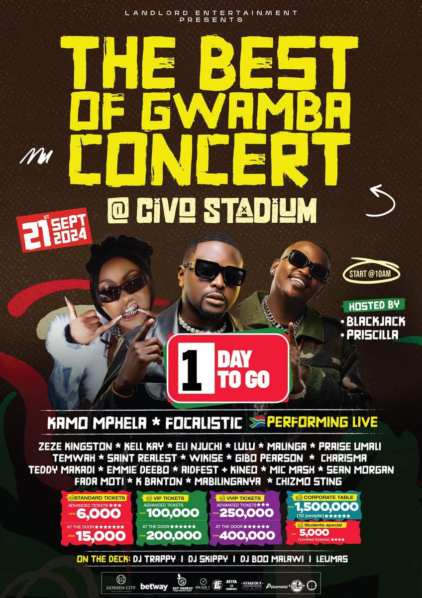 We are giving away 5 tickets on here for The Best of Gwamba Concert happening tommorow, all you have to do is like,follow and retweet, lucky winners will be announced tomorrow at 7AM.
