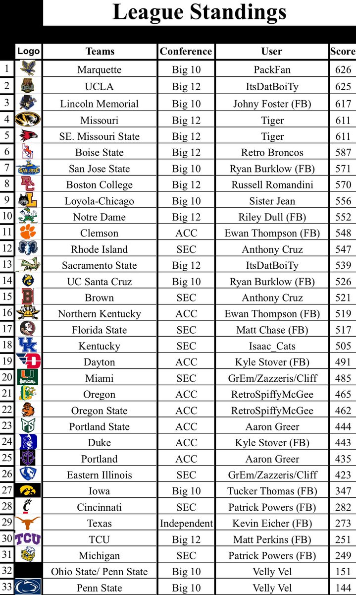 RBMCBB Commisioner tweet media