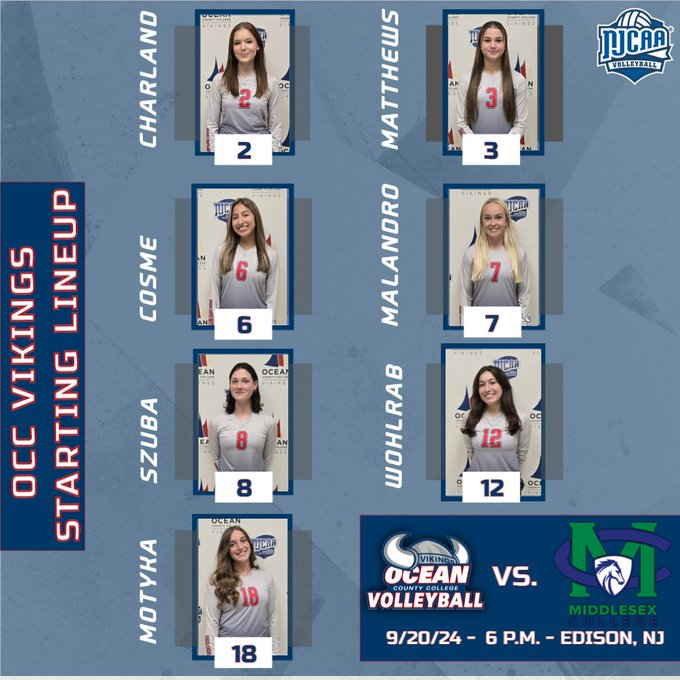 Hey we know you!!!!!  That's Tara Lynn Charland Former Barnegat Bengal Volleyball player doing her thing at The Collegiate Level......OCC.... Let's GO!!!!!!!!  <a href="/coach_dancisin/">Coach D</a> <a href="/MissColonnello/">Miss Colonnello</a> <a href="/BarnegatSchools/">Dr. Brian Latwis</a>