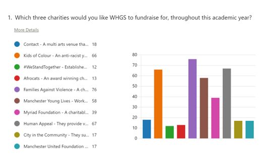 William Hulme's Grammar School tweet media