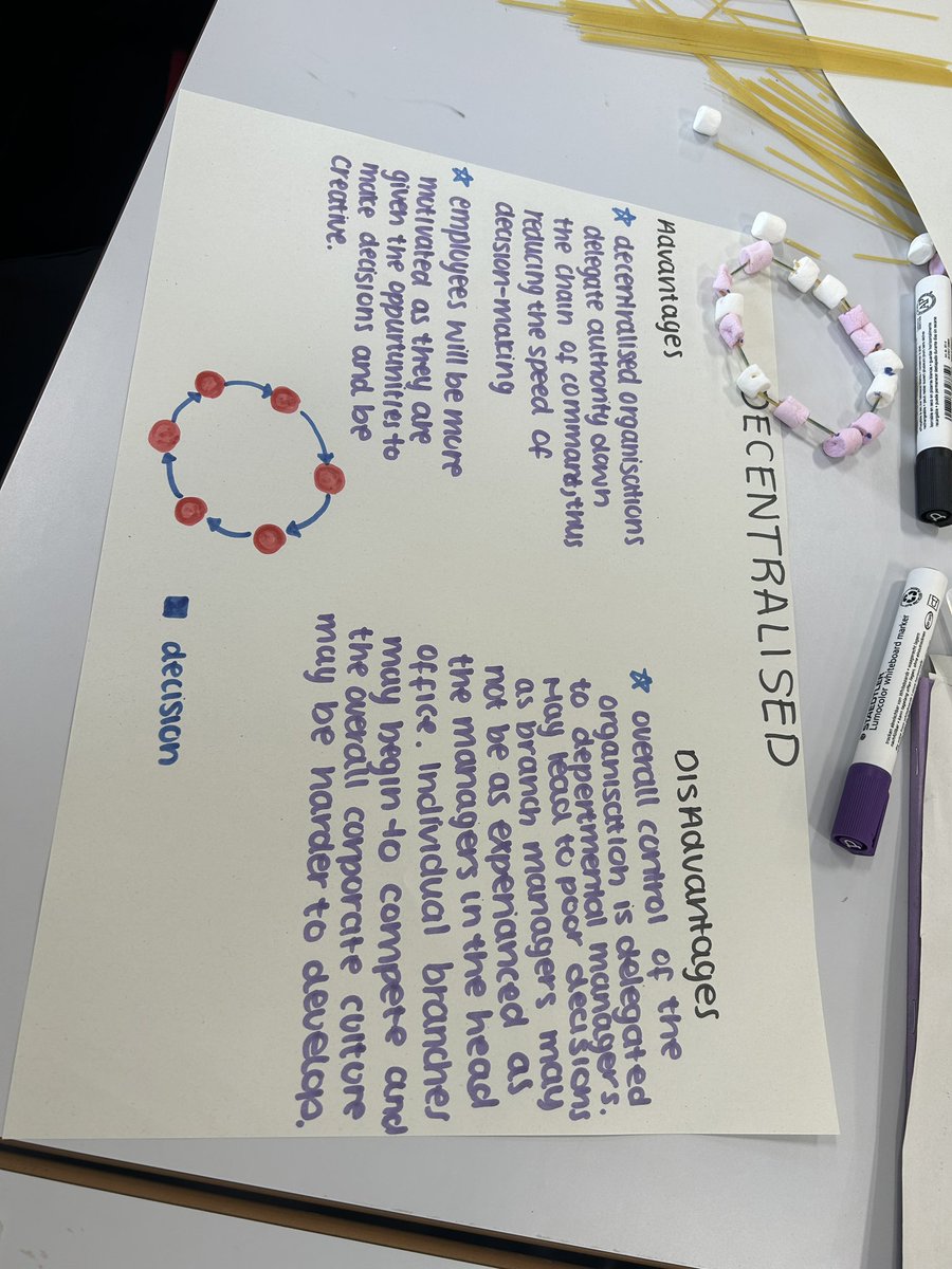 Higher Business Management explored the various organisational structures found within businesses.
They consolidated their learning by creating some fantastic marshmallow and spaghetti models, which they showcased to their peers!