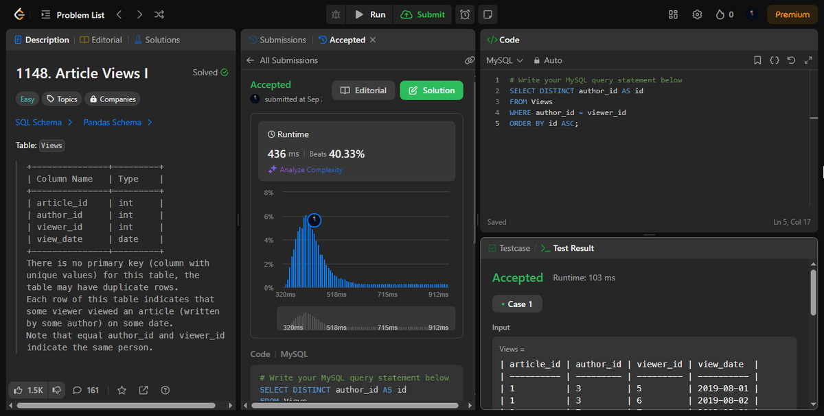 ankurdas1998's tweet photo. SQL Journey Update:
Learned DISTINCT, CHAR_LENGTH, and ORDER BY.
Problems solved:
► 511. Game Play Analysis I
► 1148. Article Views I
► 1683. Invalid Tweets
#SQL #LeetCode #TechLearning #ProblemSolving #LearnAndGrow https://t.co/uEucTDChPQ