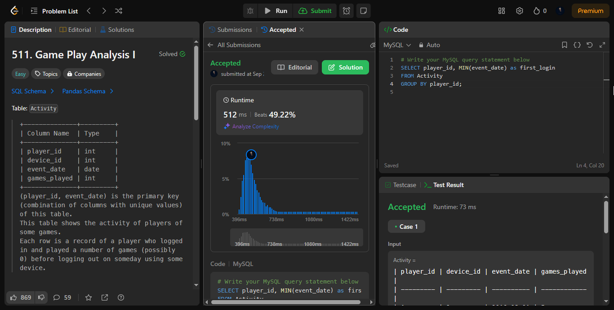 ankurdas1998's tweet photo. SQL Journey Update:
Learned DISTINCT, CHAR_LENGTH, and ORDER BY.
Problems solved:
► 511. Game Play Analysis I
► 1148. Article Views I
► 1683. Invalid Tweets
#SQL #LeetCode #TechLearning #ProblemSolving #LearnAndGrow https://t.co/uEucTDChPQ
