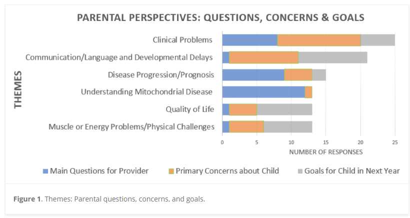 Journal of Child Neurology tweet media