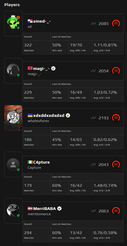 Atorim (@nxt_atorim) on Twitter photo thanks to <a href="/FACEITSupport/">FACEIT Community Support</a> for fast and easy help sure they will get looked at asap :) thanks to <a href="/FACEITSupport/">FACEIT Community Support</a> for fast and easy help sure they will get looked at asap :)
