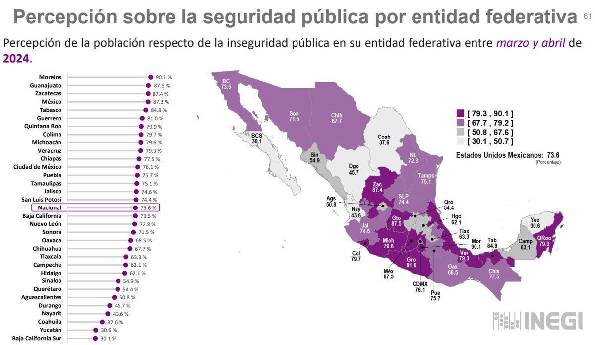 #BuenaaNoticias Quiero compartirles con mucho gusto que Baja California Sur ocupa el primer lugar a nivel nacional en percepción de seguridad.

Lo anterior, según los datos revelados por la Encuesta Nacional de Victimización y Percepción Sobre Seguridad Pública (ENVIPE) 2024.