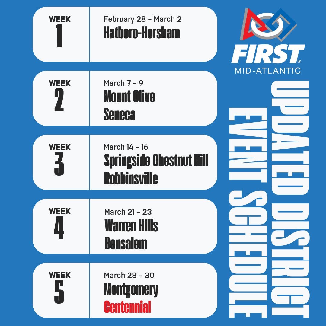 We have added a 9th District Event for the 2025 #REEFSCAPE Season!
🤖Week 1: Hatboro-Horsham
🤖Week 2: Mt. Olive, Seneca
🤖Week 3: Springside Chestnut Hill, Robbinsville
🤖Week 4: Warren Hills, Bensalem
🤖Week 5: Montgomery, Centennial
🤖Week 6: District Championsip
