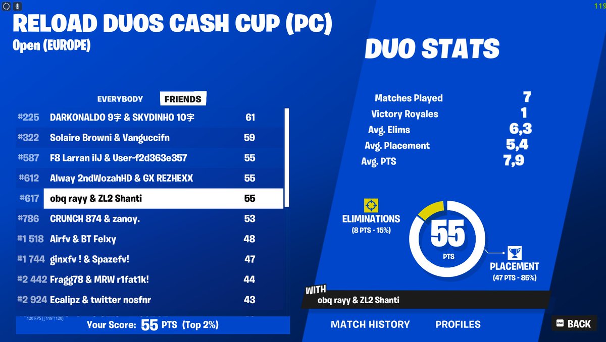 should of done better