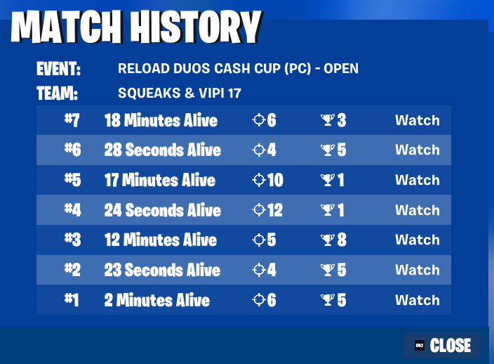 ggs would have qualed if we didnt sell first 3 games and fredoxie wasnt a retard