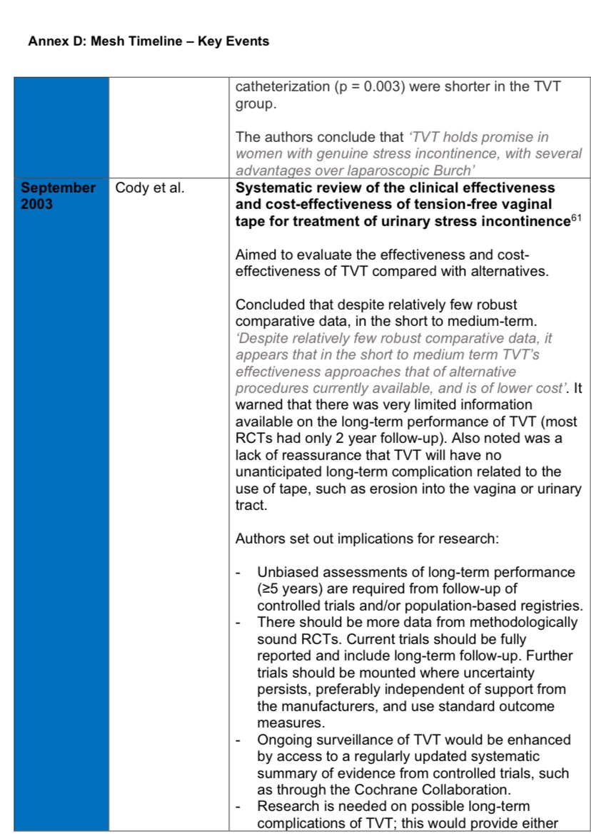 SusanMorgan19's tweet photo. https://t.co/9mVNAmWtwX
#IMMDS #MESH #TIMELINE
I have isolated the year 2003, the #MHRA was formed in April of this year and Cody et al aimed to evaluate the effectiveness of #TVT (#mesh)ā¦.it warned that there was very little information available on the long term effectiveness of #TVT
This seems to strongly infer that any TVT #meshes inserted into patients thereafter were #experimental & this was without our knowledge or consent - many thousands were harmed as this treatment continued until Baroness Cumberlege halted this dreadful procedure
#publicinquiry
@wesstreeting @SharonHodgsonMP @AlecShelbrooke @APPGFDNH @JuliaCumberlege @carolinevoaden @lregan7 @jamesosh